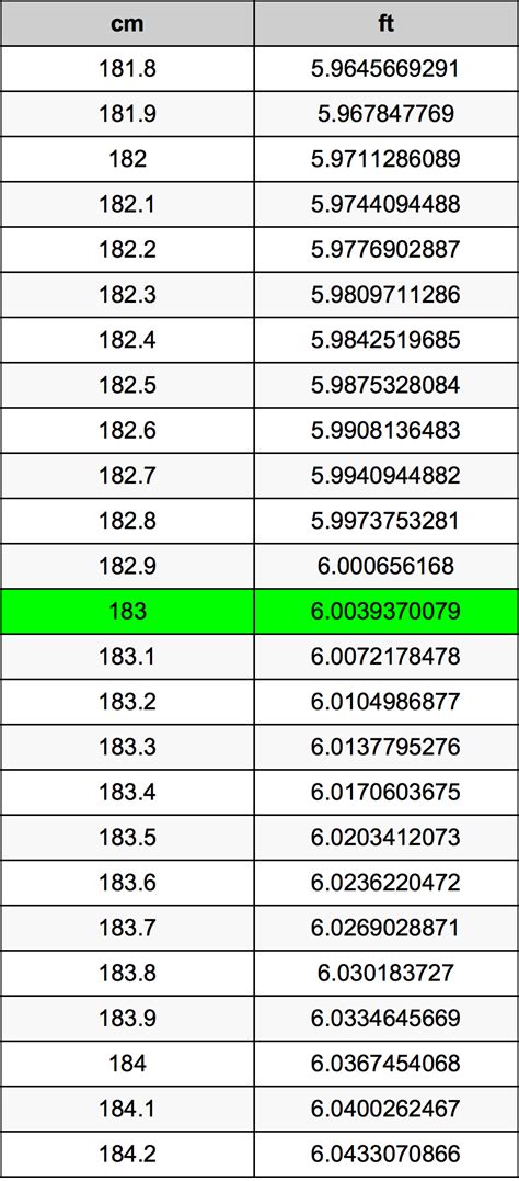 how many feet in 183 cm|how many inches is 183cm.